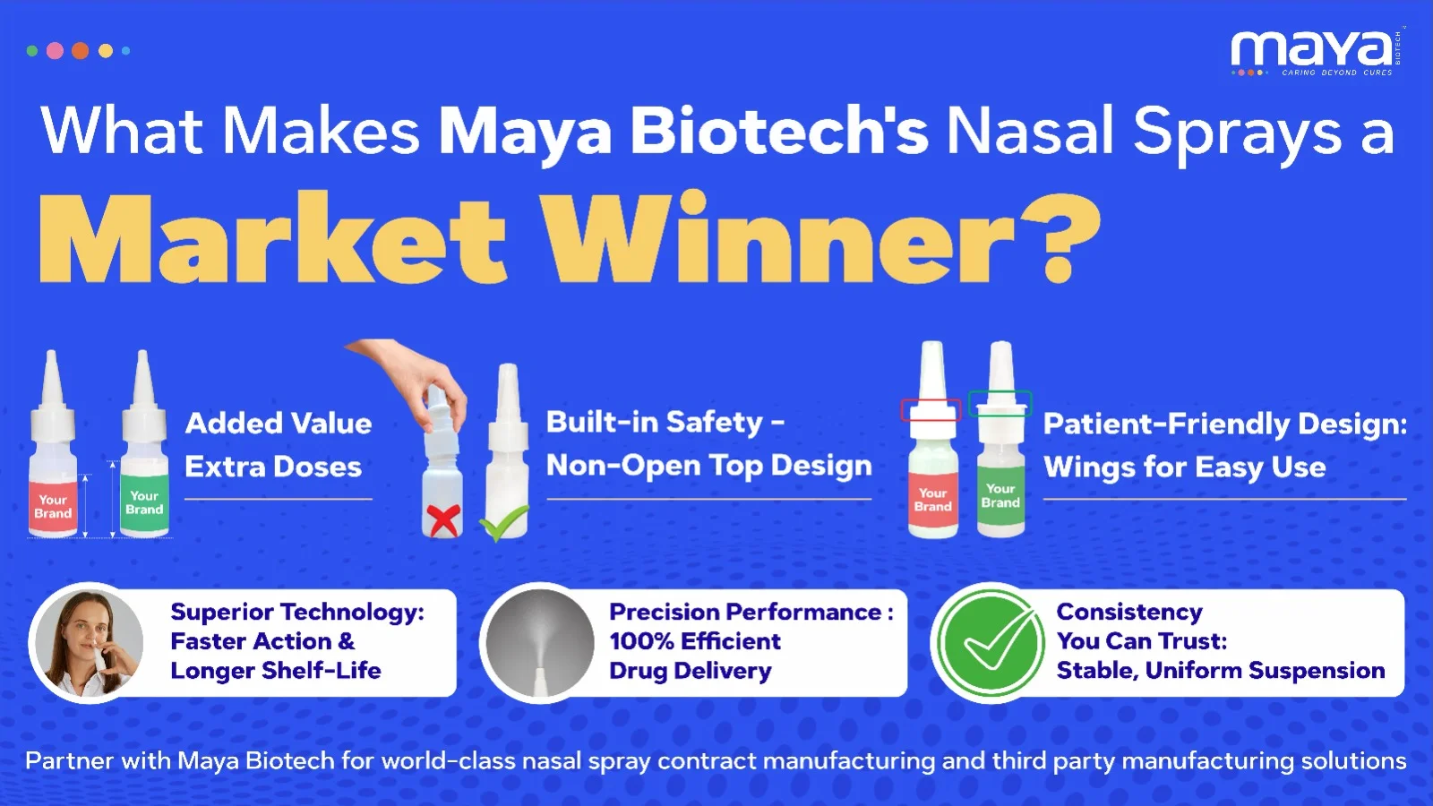 What Makes Maya Biotech's Nasal Sprays a Market Winner