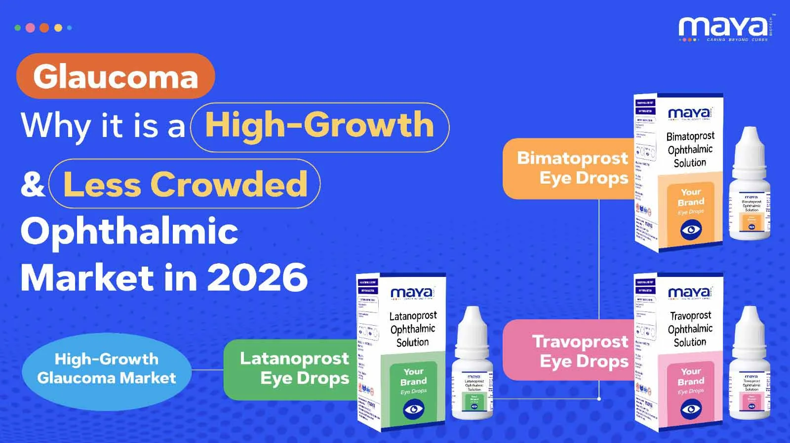 Glaucoma - Why It Is a High-Growth and Less Crowded Ophthalmic Market in 2026
